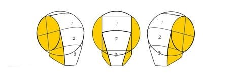 cabezas humanas, esquema geometrico